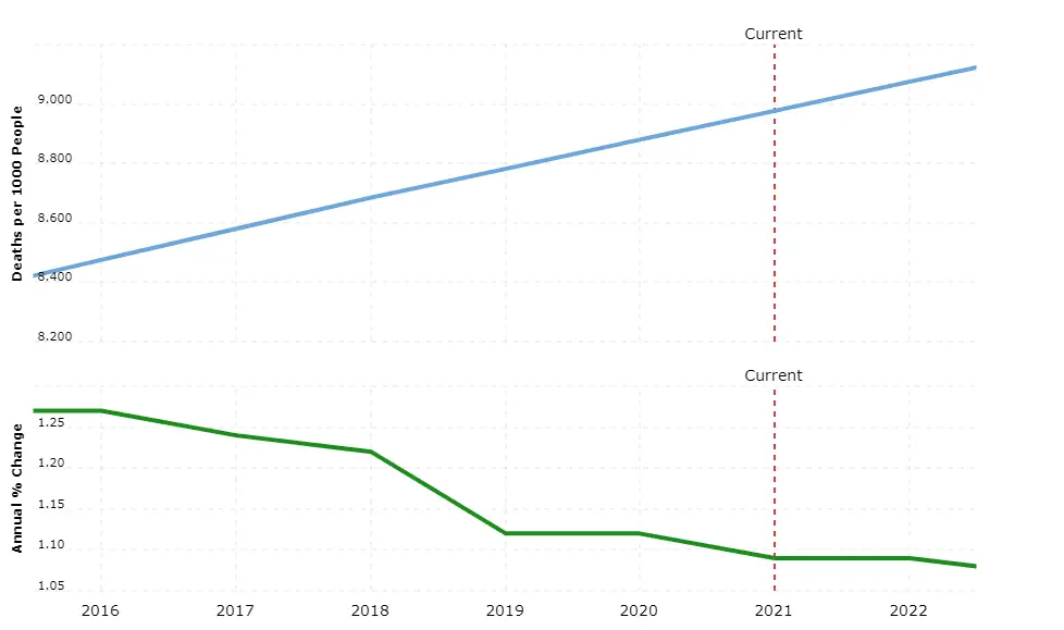 united-states-population-2021-04-14-macrotrends.webp