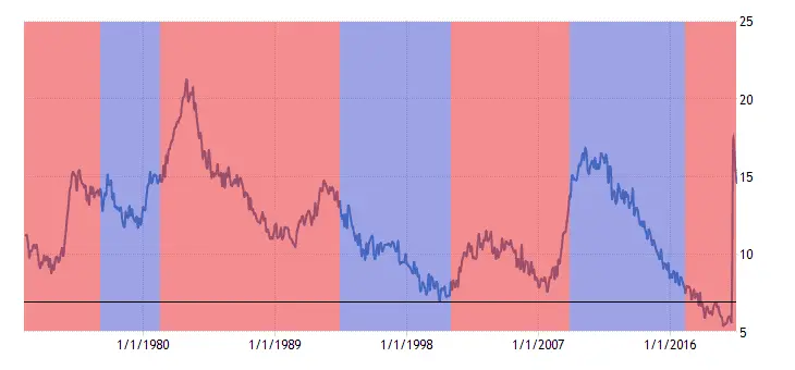 united-states-unemployment-rate-black-or-african-american-fed-data-.png