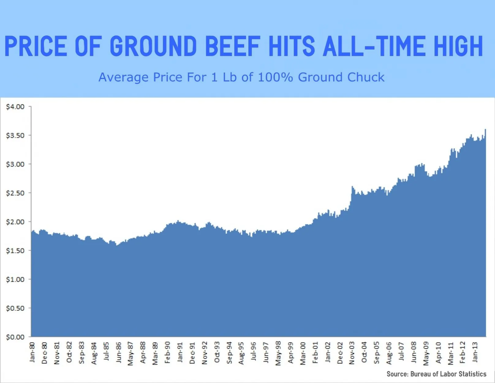 Updated Beef Chart (2).webp