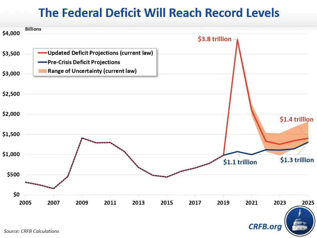 us budget deficit post covid.png