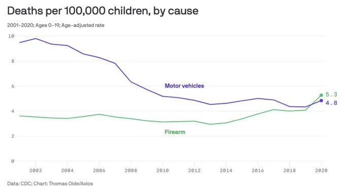 us child gun deaths.webp