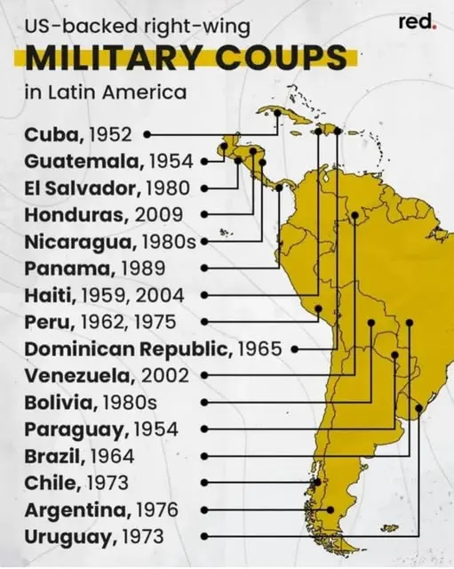 us coups south america.webp