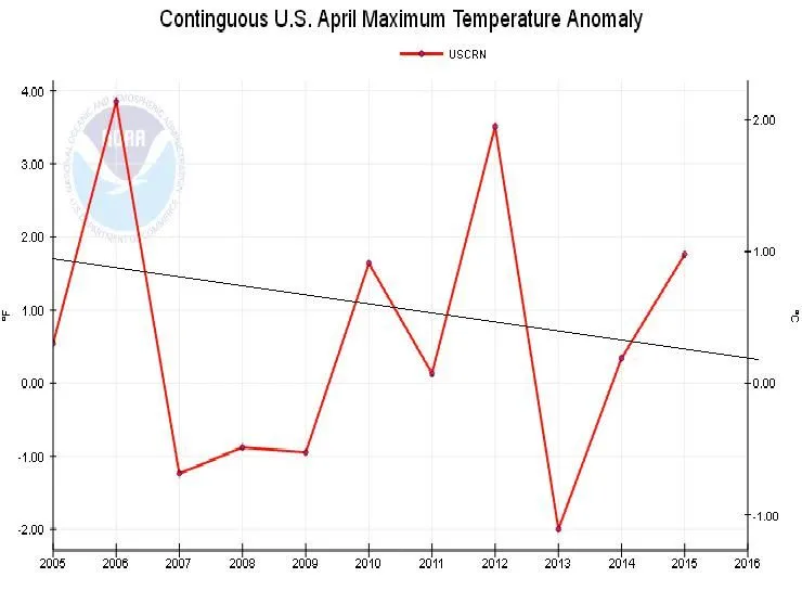 us crn average 5-5-15.webp