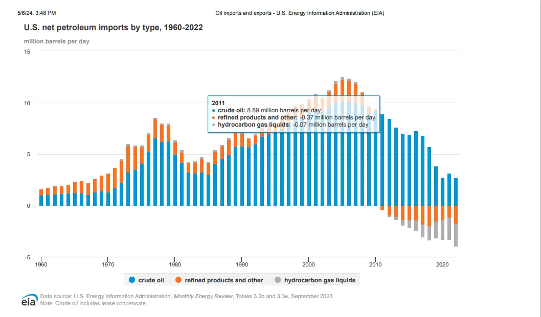 US Oil Exports.png