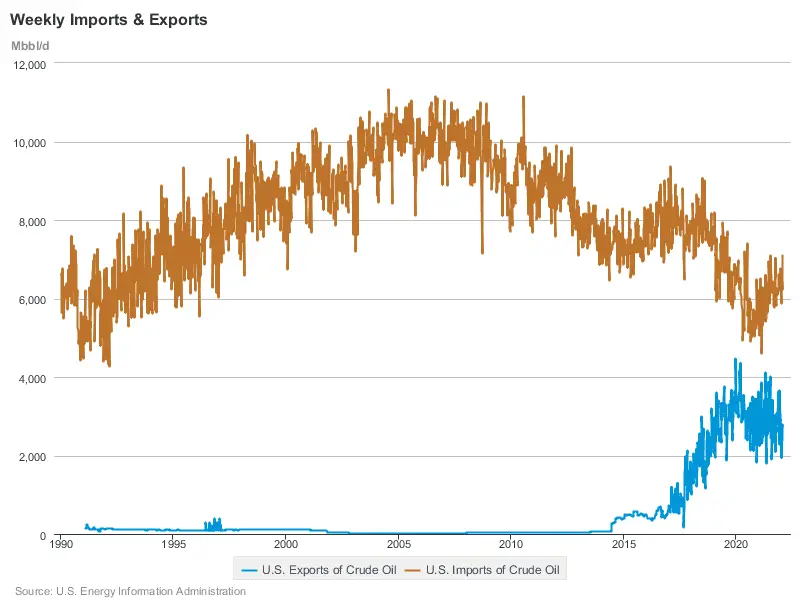 US oil import export.webp