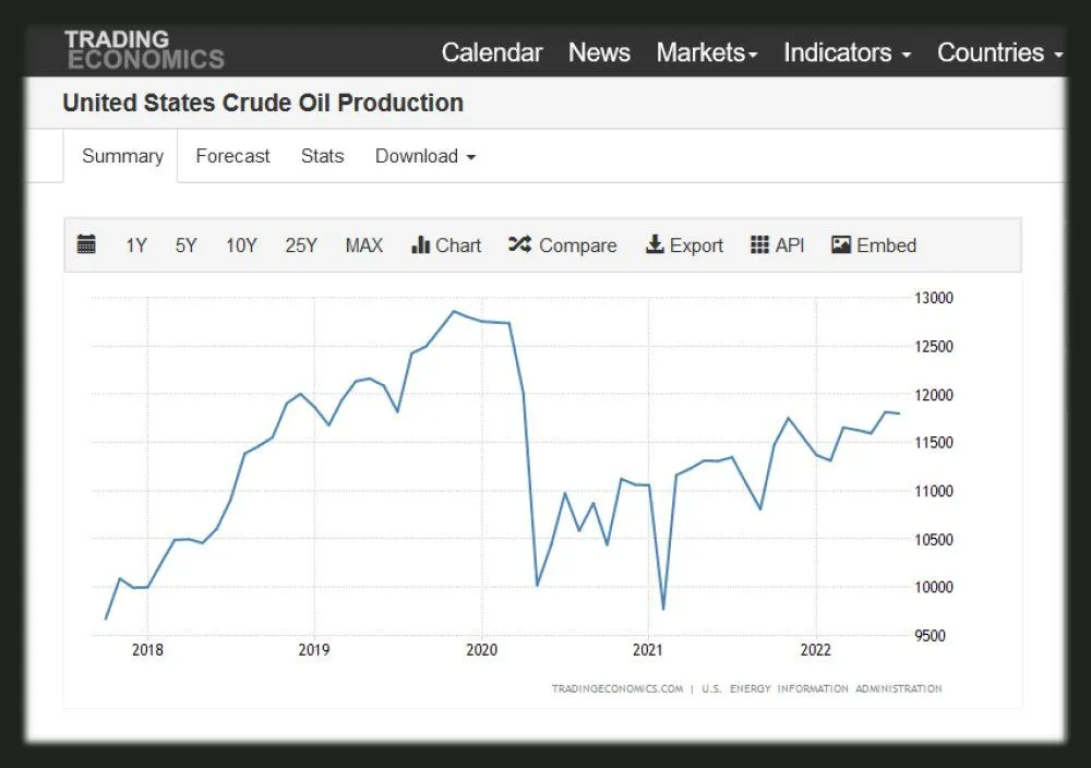 us oil production.webp