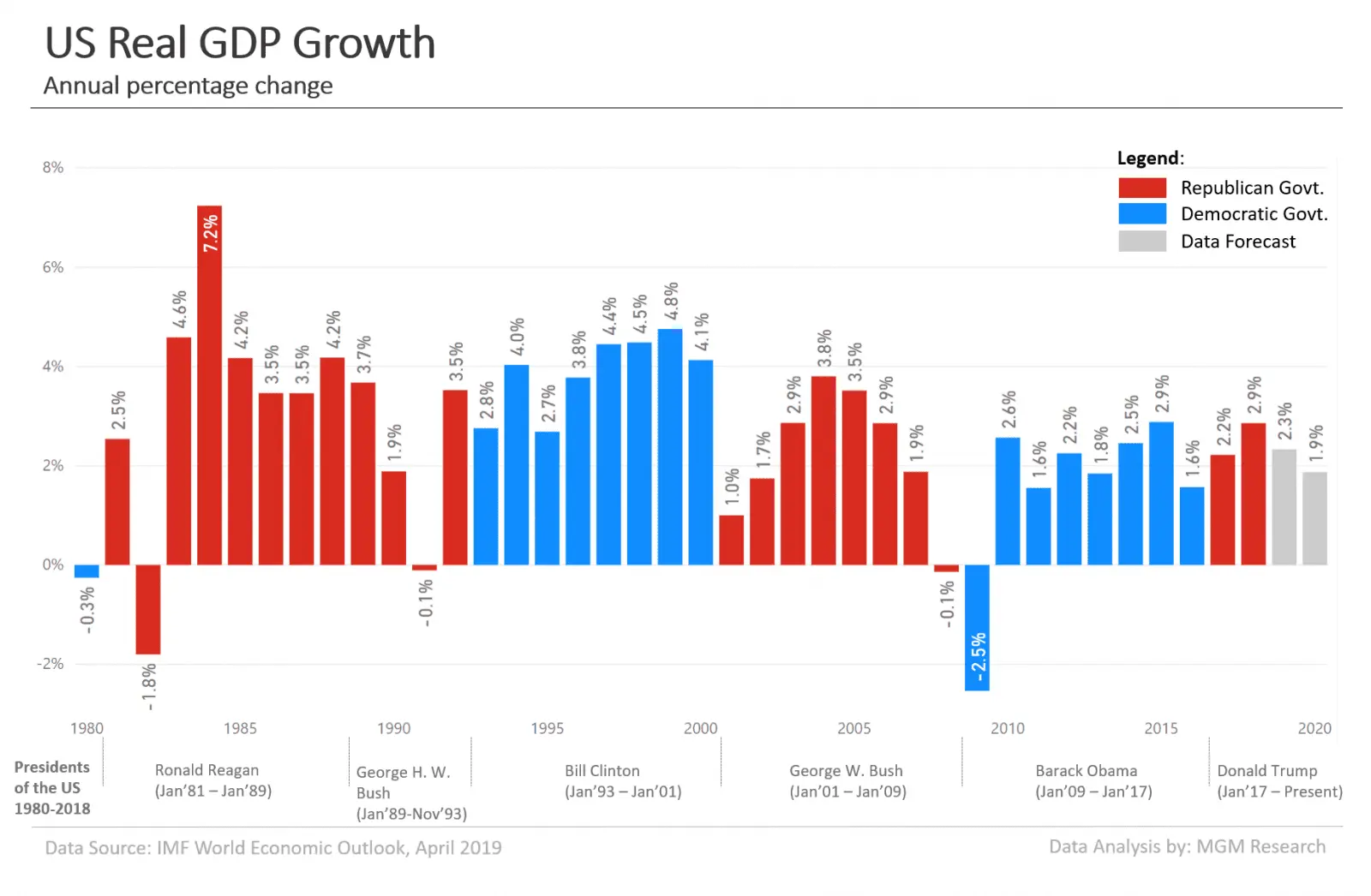 US-Real-GDP-Growth-1980-2020-2.webp