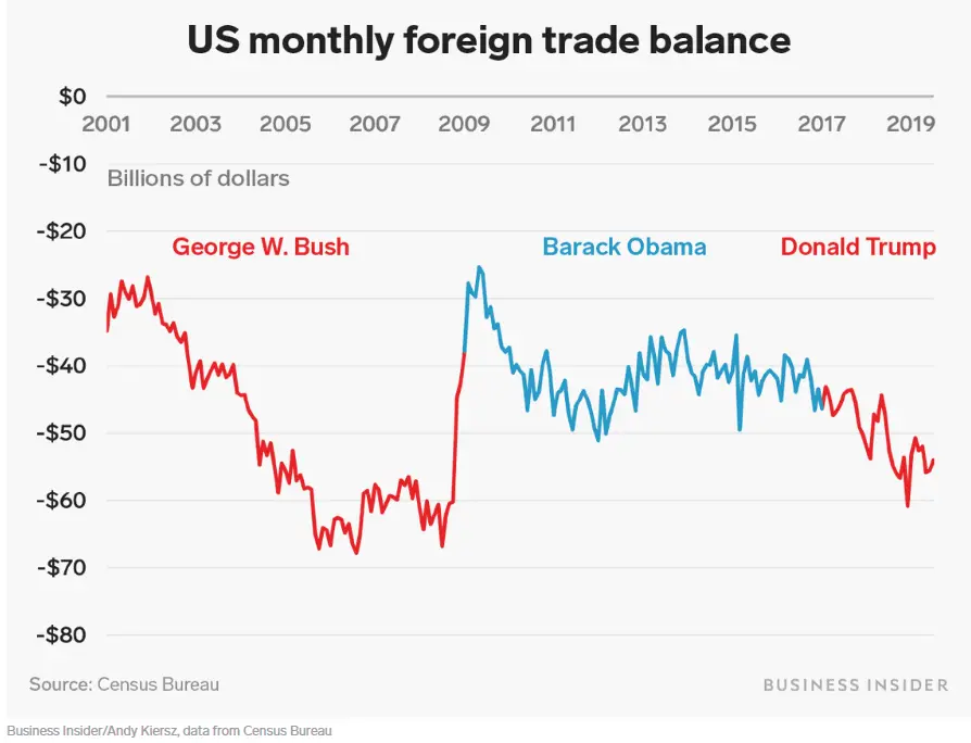 US Trade Enbalance.webp