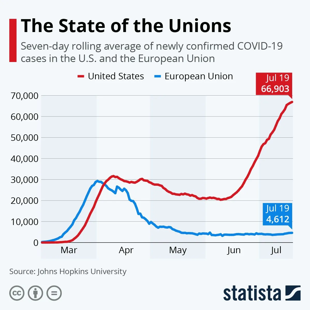 us vs eu, virus.webp