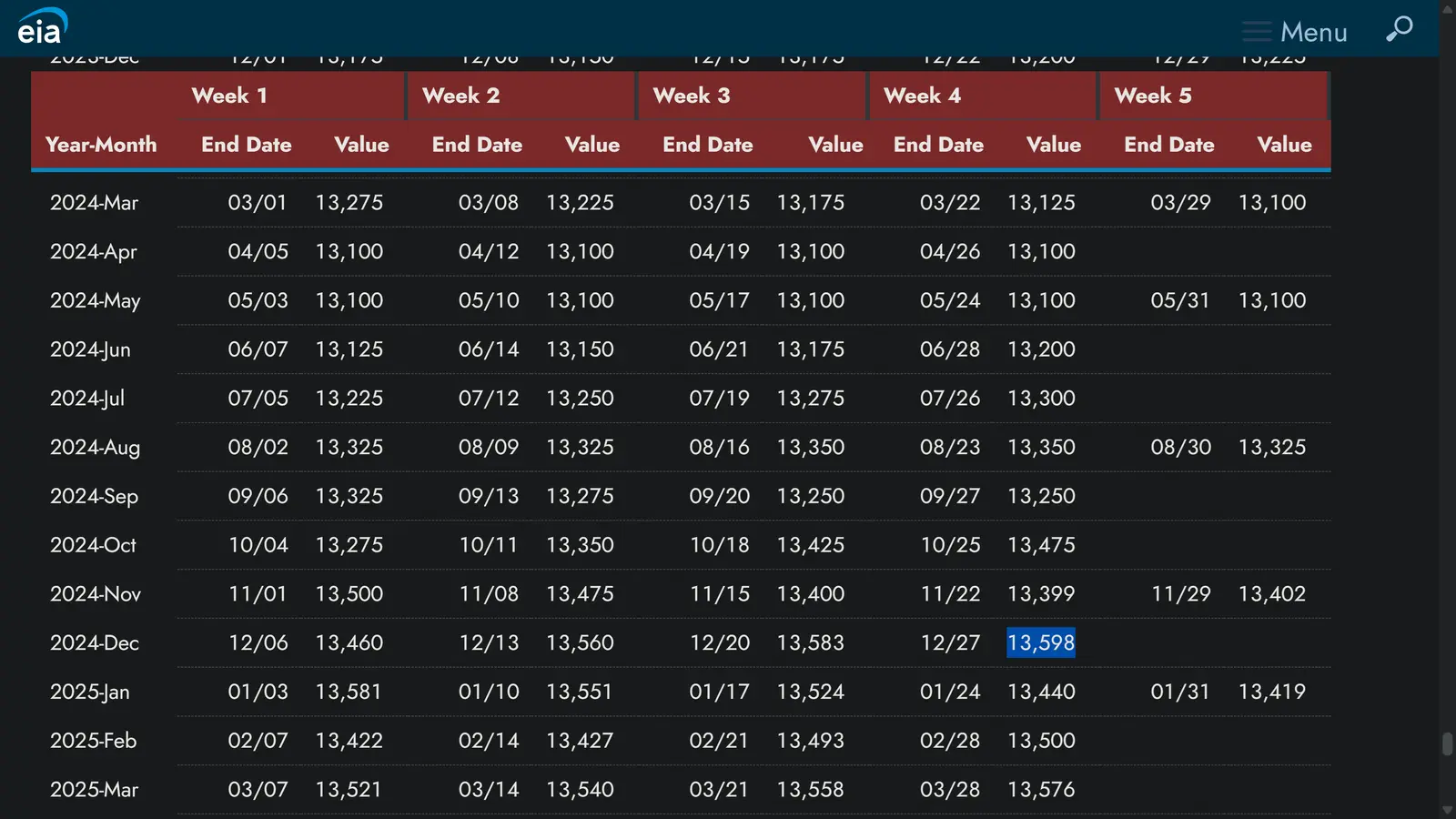 US Weekly Oil Production.webp