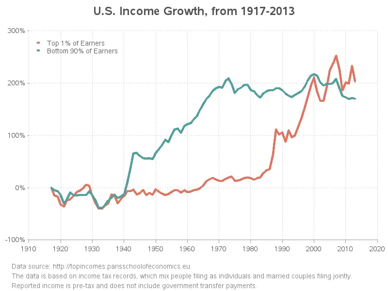 us_income_growth.webp