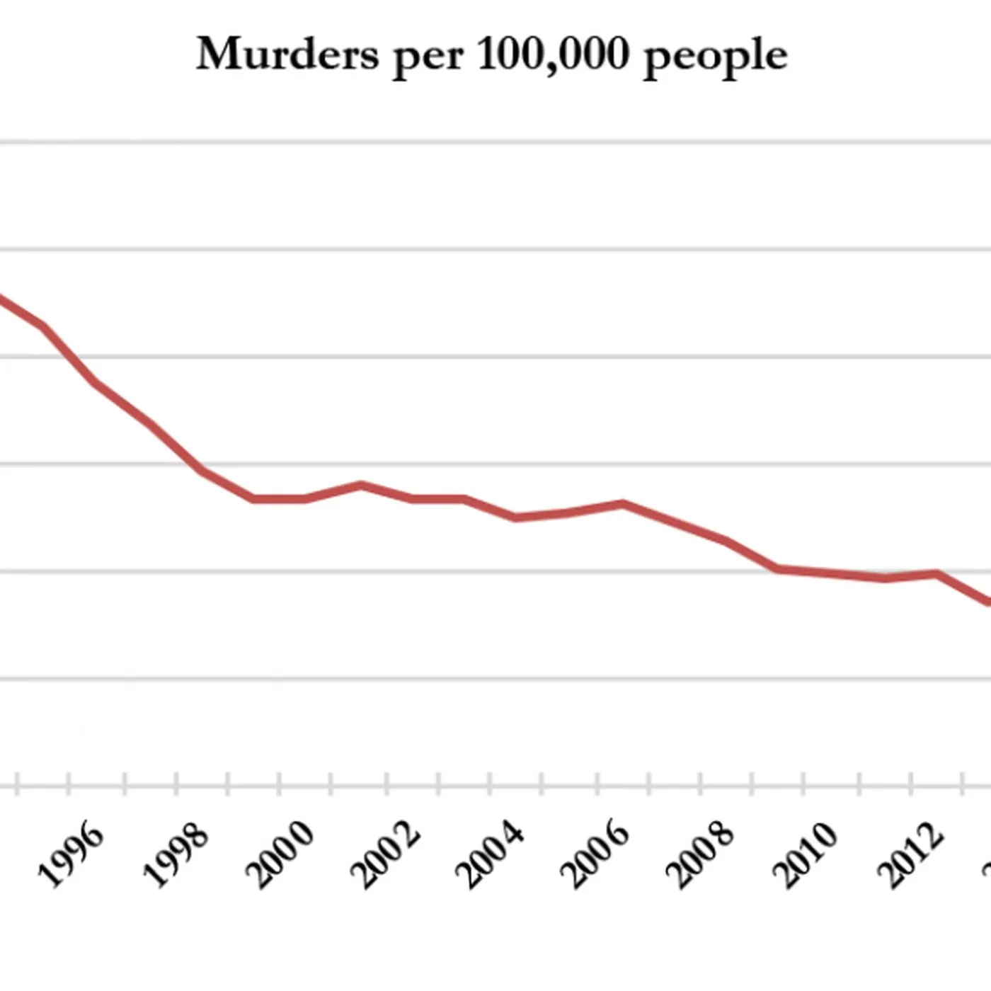 US_murders.png.webp