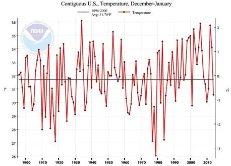 US_temps_dec-jan_2013-14 (1).webp