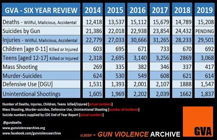USA GUN DEATHS.jpg