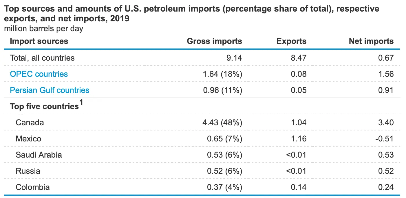 USOil_imports.webp