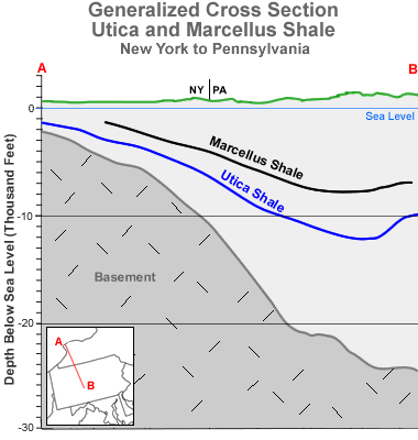 utica-cross-section-ny-pa.gif
