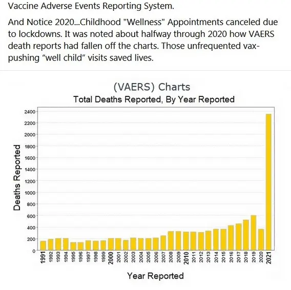 Vaers deaths 2021 by April.webp