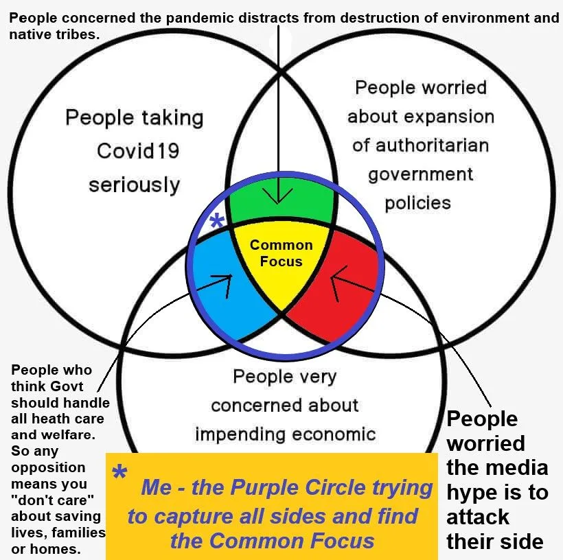 VENN chart 3.webp