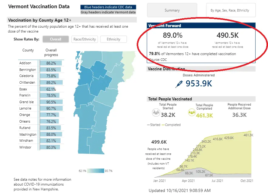 Vermont Vaccination Data with Highlight.webp