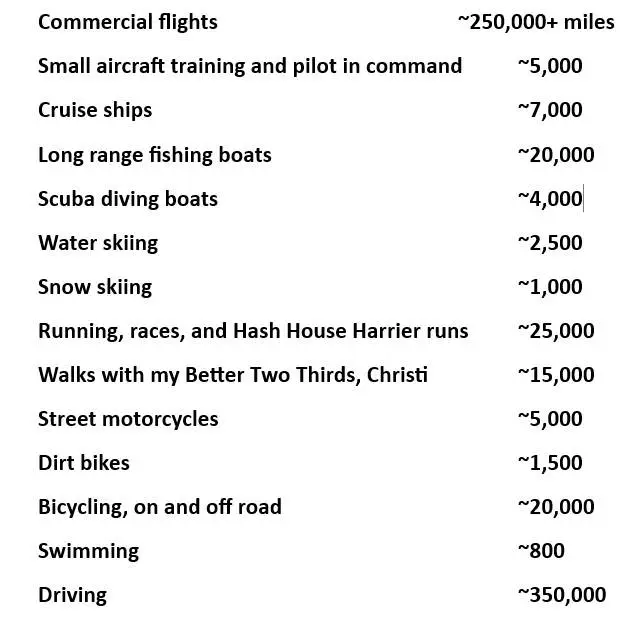 Very High Mileage.webp