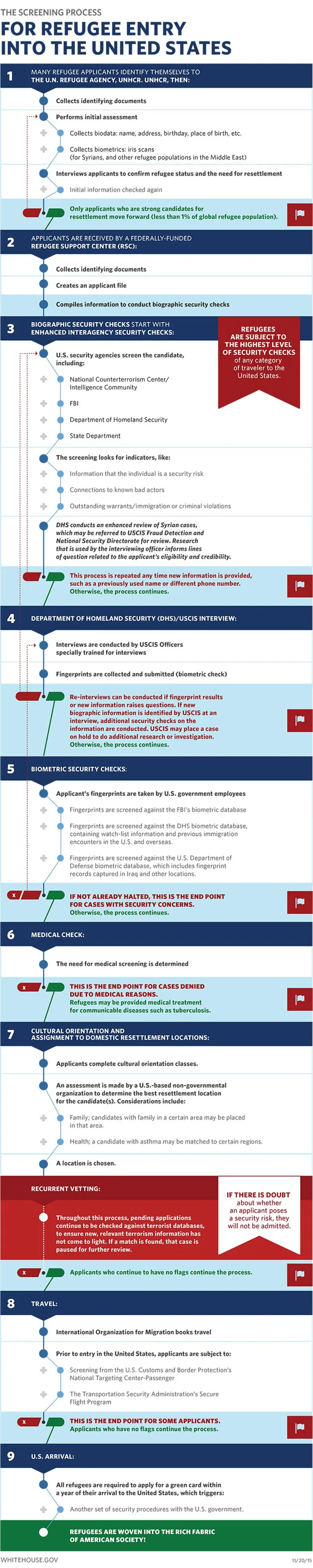 vetting process.webp