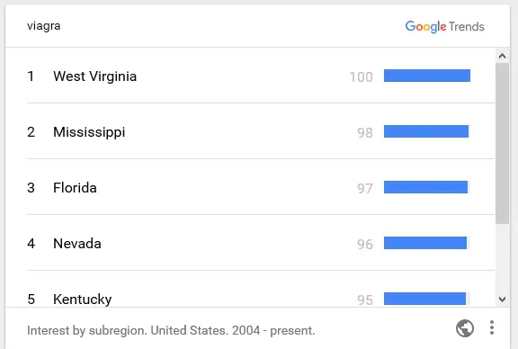 viagra states.webp