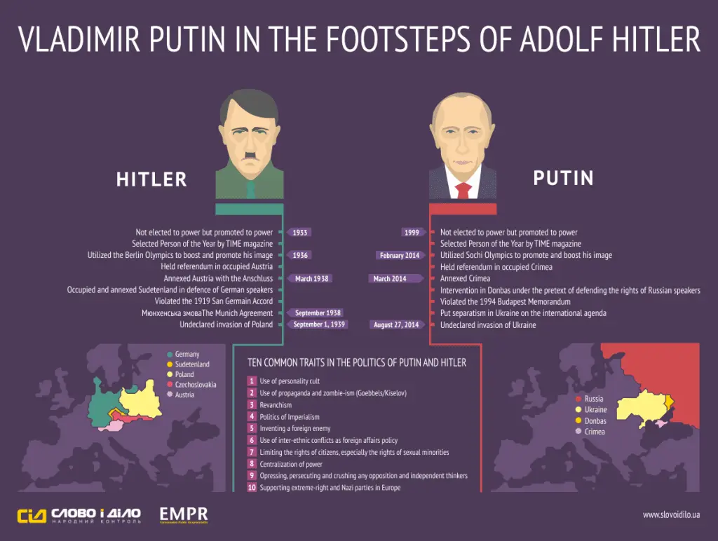 Vlad Putin footsteps of Hitler.png