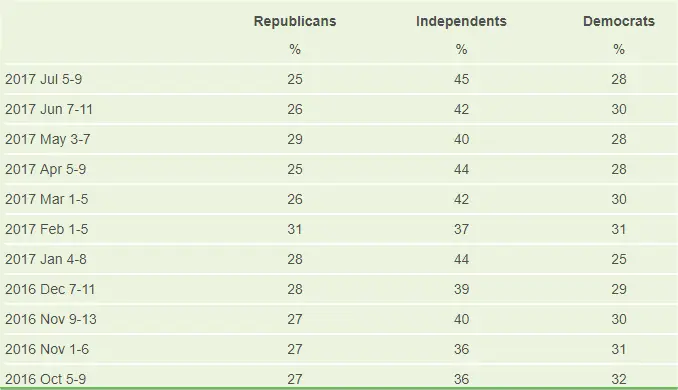 voter affiliation.webp