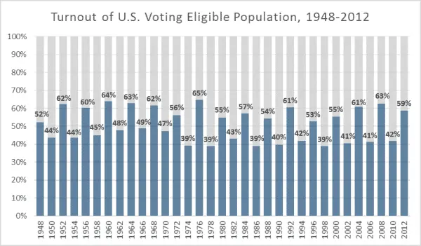voter turnout images.webp