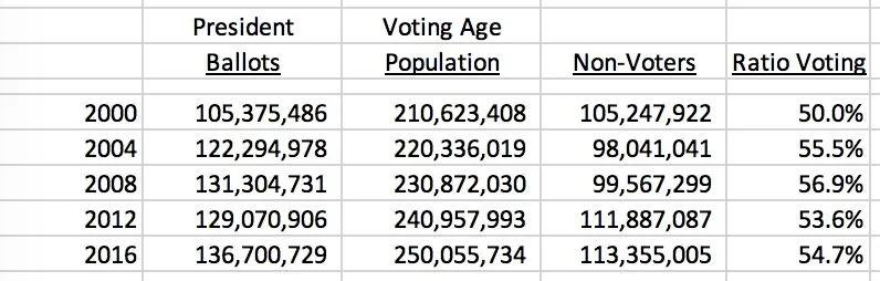 voting ratio.webp