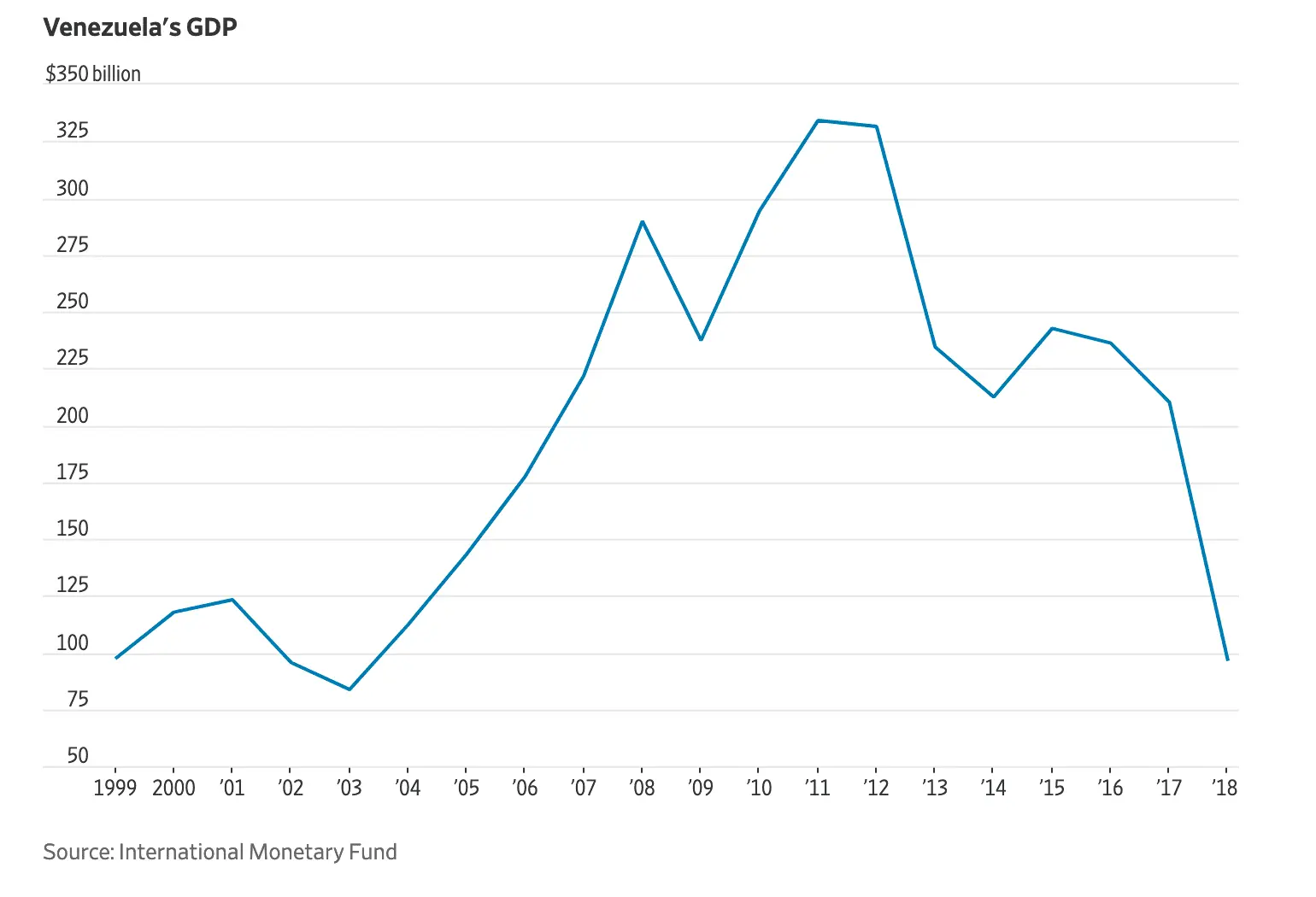 VZ GDP.webp
