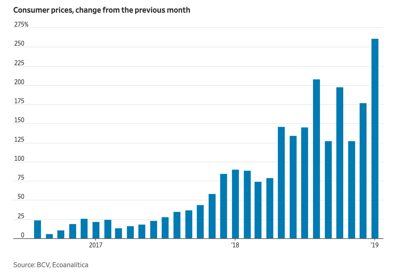 VZ Inflation.webp