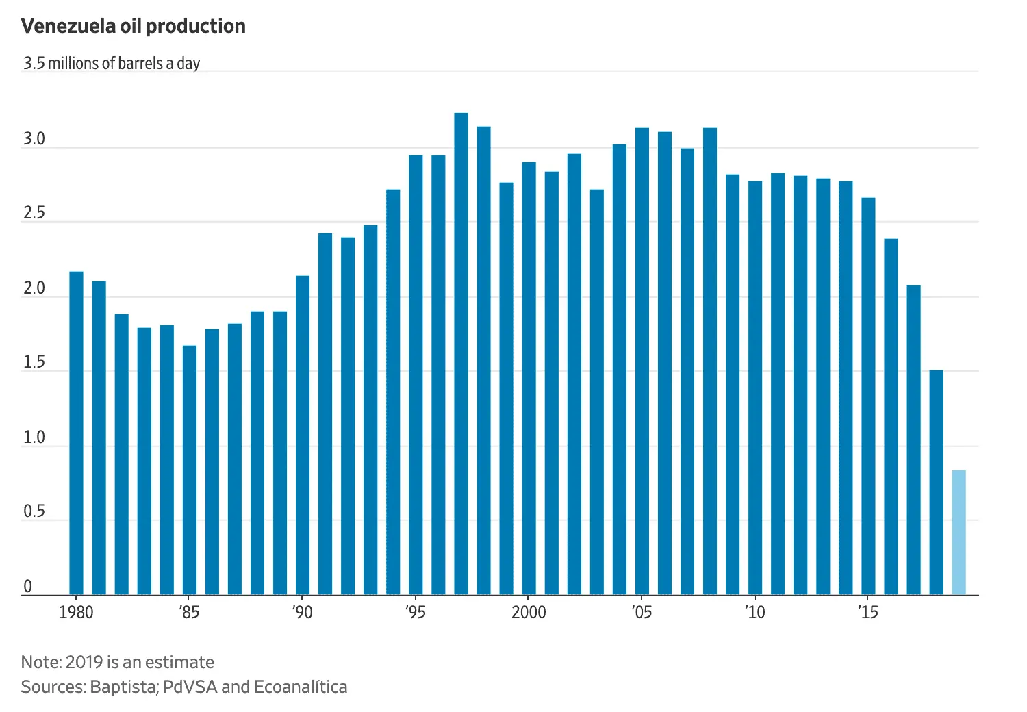 VZ Oil production.webp