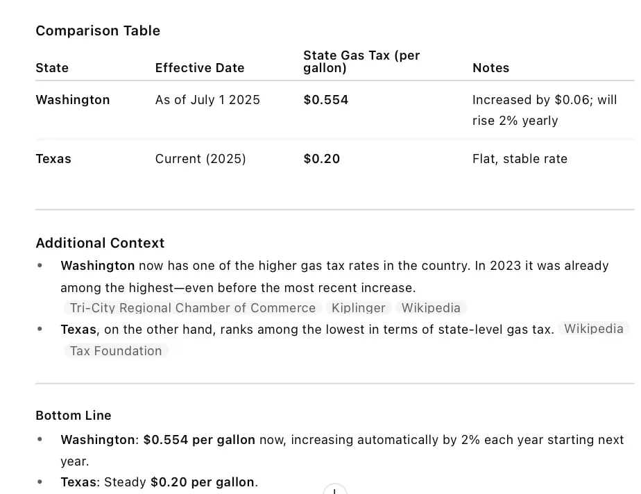 WA versus TX in State gas tax.webp