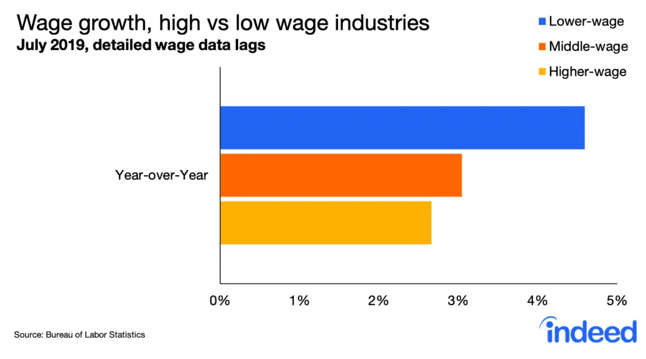 wage growth.webp