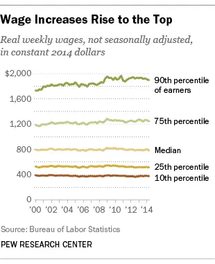 Wage_stagnation2.webp