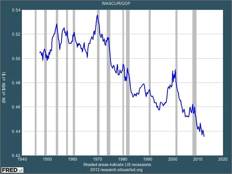 wages-to-gdp.webp