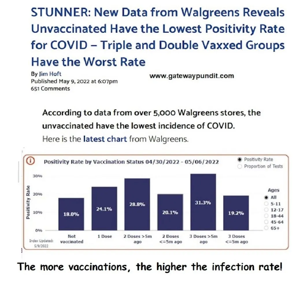 ``````Walgreen Chart.webp