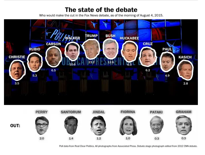 WAPO debate breakdown graphic.webp