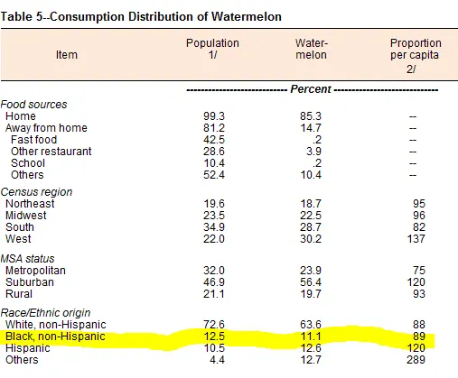 watermelon consumption.webp