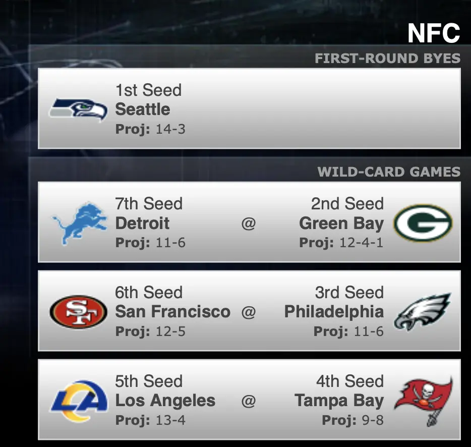 Week 14 Predictions.webp