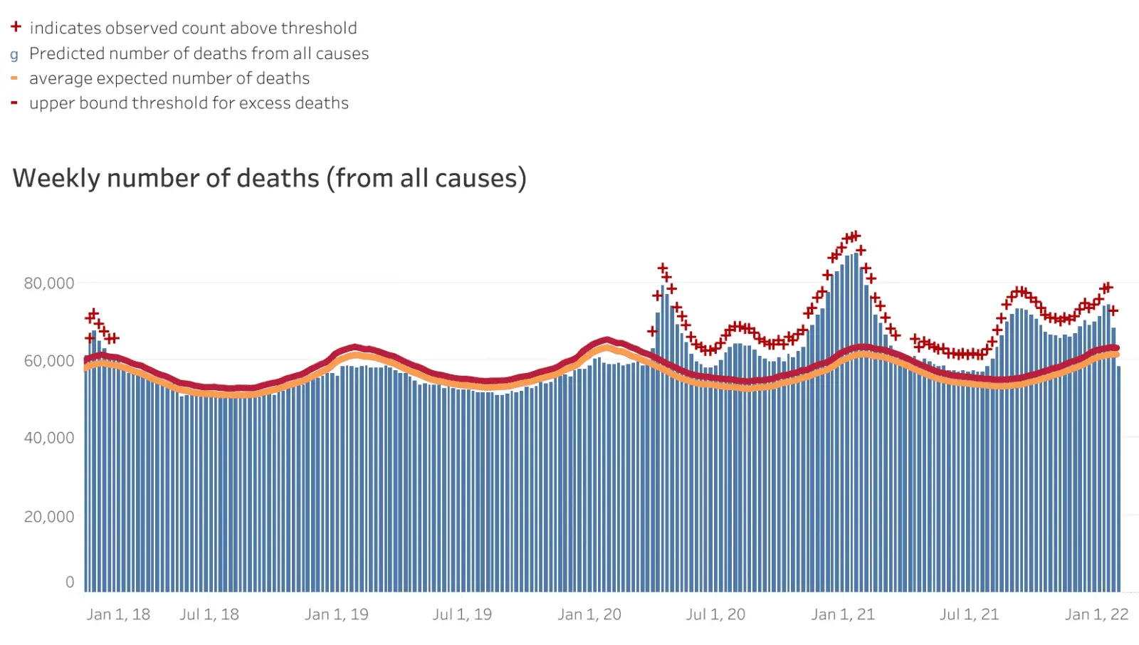 WeeklyExcessDeaths (2).webp