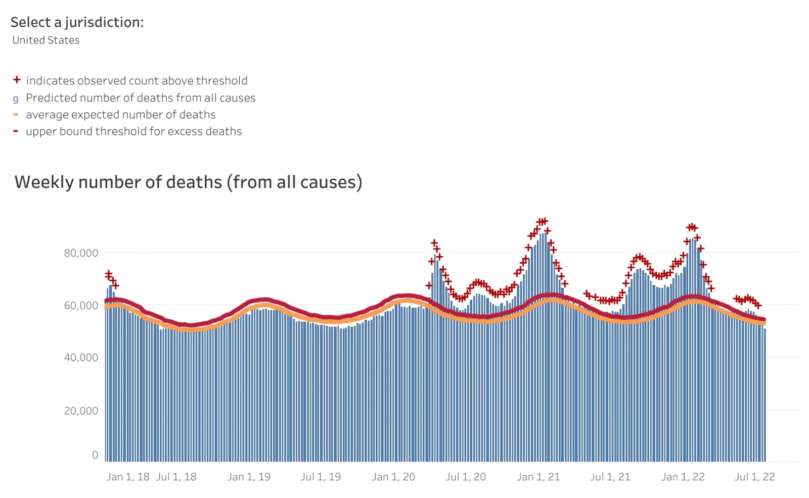 WeeklyExcessDeaths (4).webp