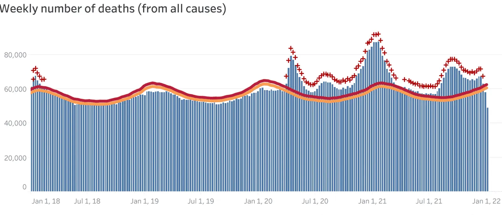 WeeklyExcessDeaths a.webp