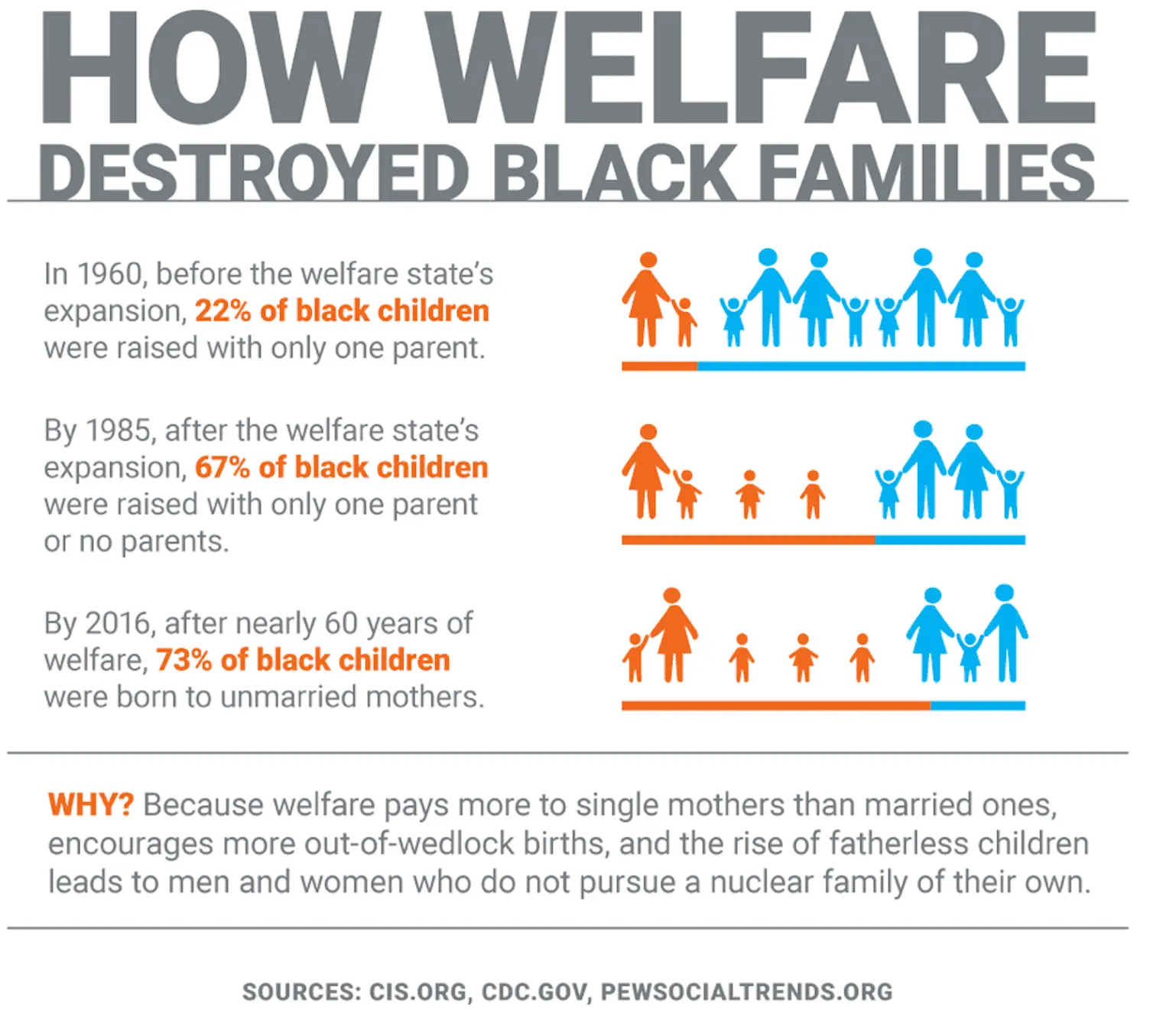 Welfare_killed_Blacks.png