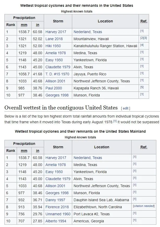 wettest hurricanes.webp