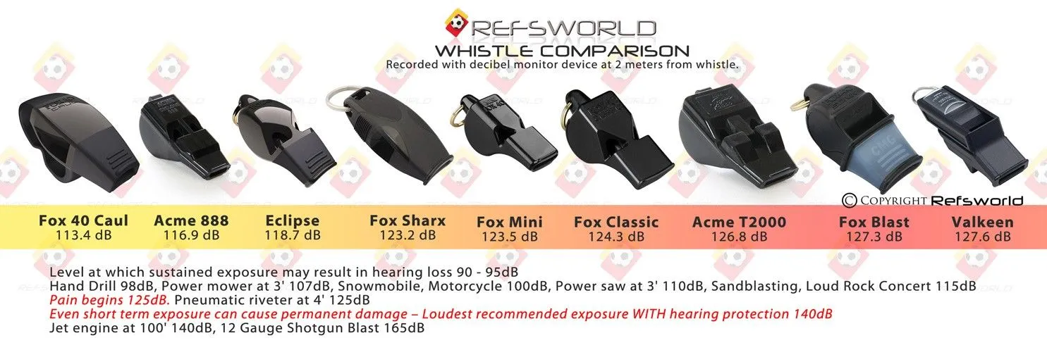 whistle-comparison-chart (1).webp