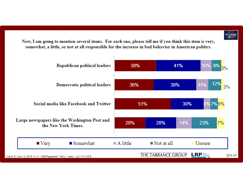 Who do you blame for turmoil.webp