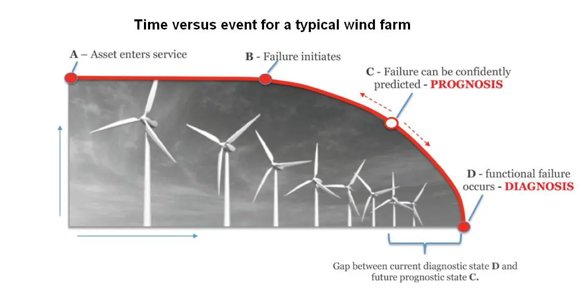 wind-farm.webp