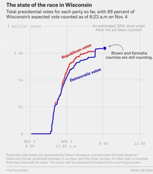 Wisconsin-Data-Dump-11-4-morning-526x600.webp